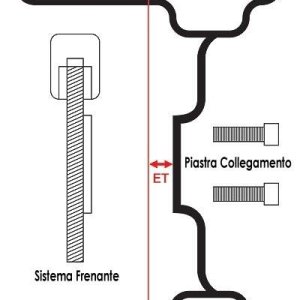 Come "leggere" un cerchio (ET, offset, ecc.)