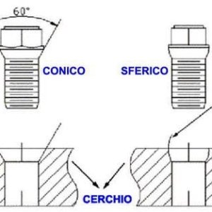 Come "leggere" un cerchio (ET, offset, ecc.)