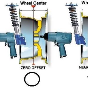 Come "leggere" un cerchio (ET, offset, ecc.)