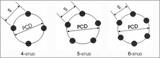 Come "leggere" un cerchio (ET, offset, ecc.)