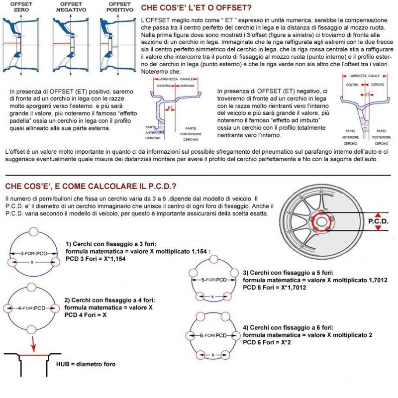 Come "leggere" un cerchio (ET, offset, ecc.)